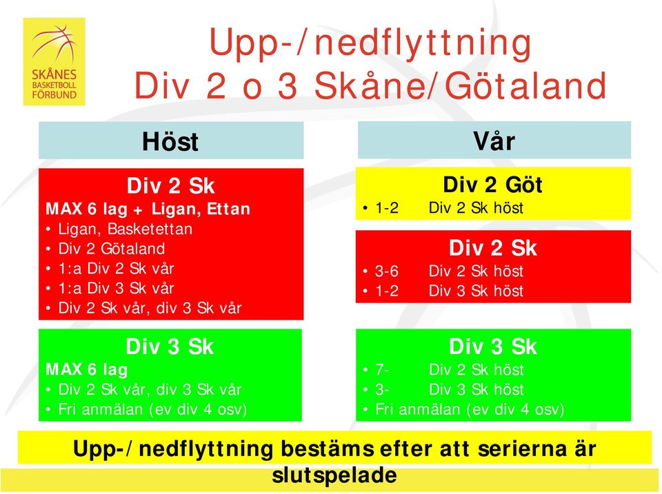 2 Sk höst Div 3 Sk höst Div 3 Sk MAX 6 lag Div2Skvår,div3Skvår Fri anmälan (ev div 4 osv) Div 3 Sk 7- Div 2