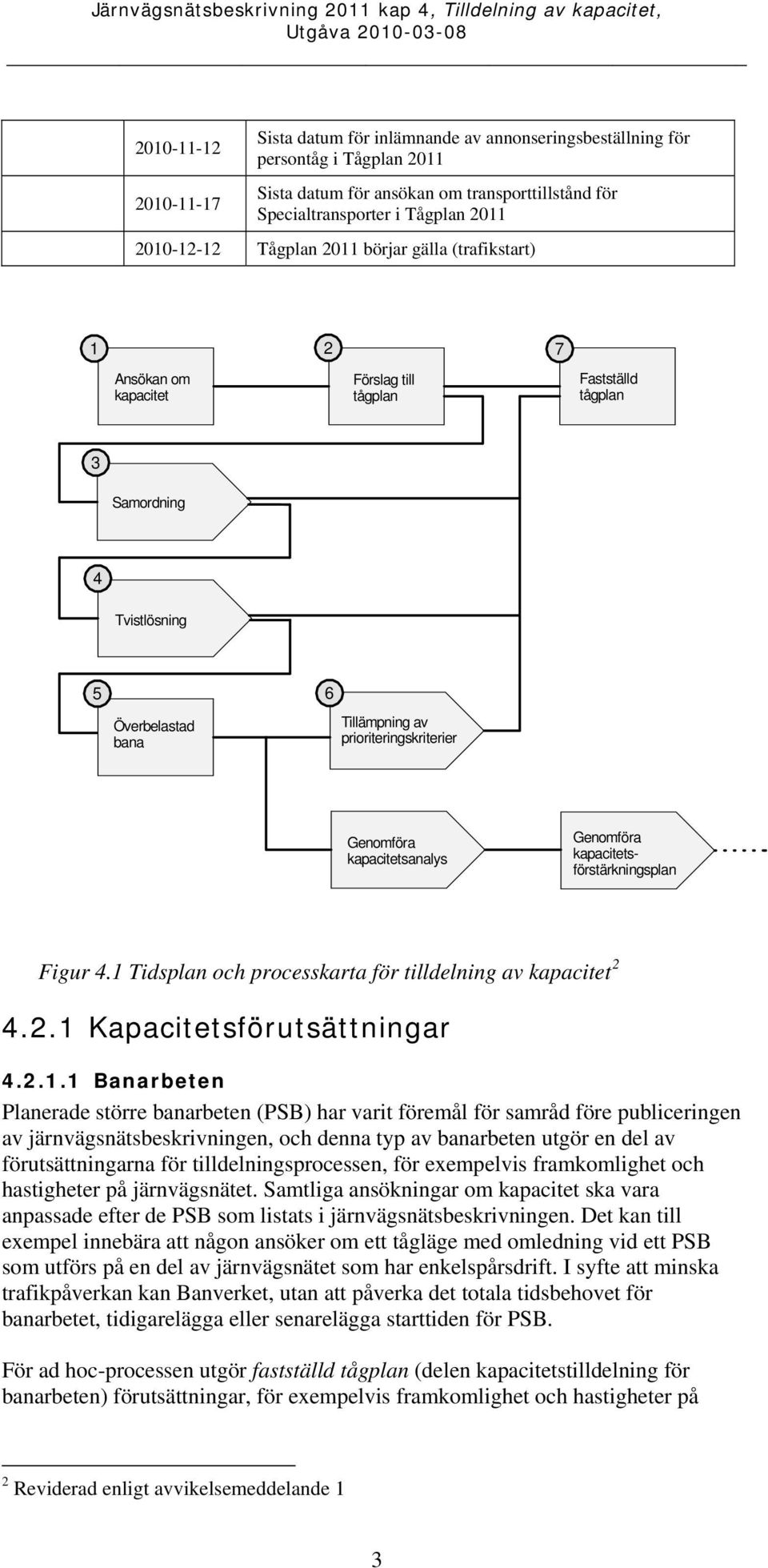 Genomföra kapacitetsanalys Genomföra kapacitetsförstärkningsplan Figur 4.1 