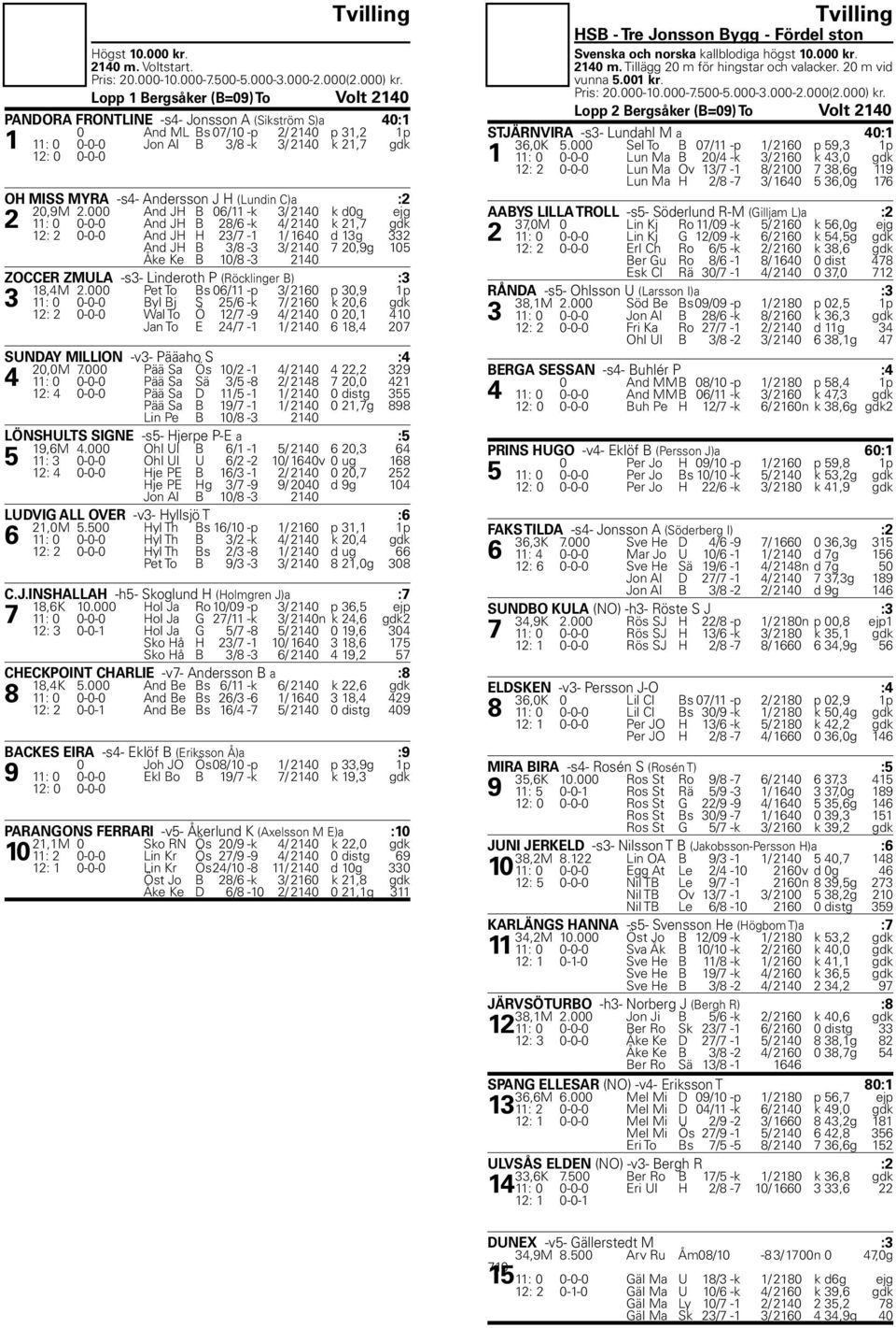 MYRA -s4- Andersson J H (Lundin C)a :2 20,9M 2.
