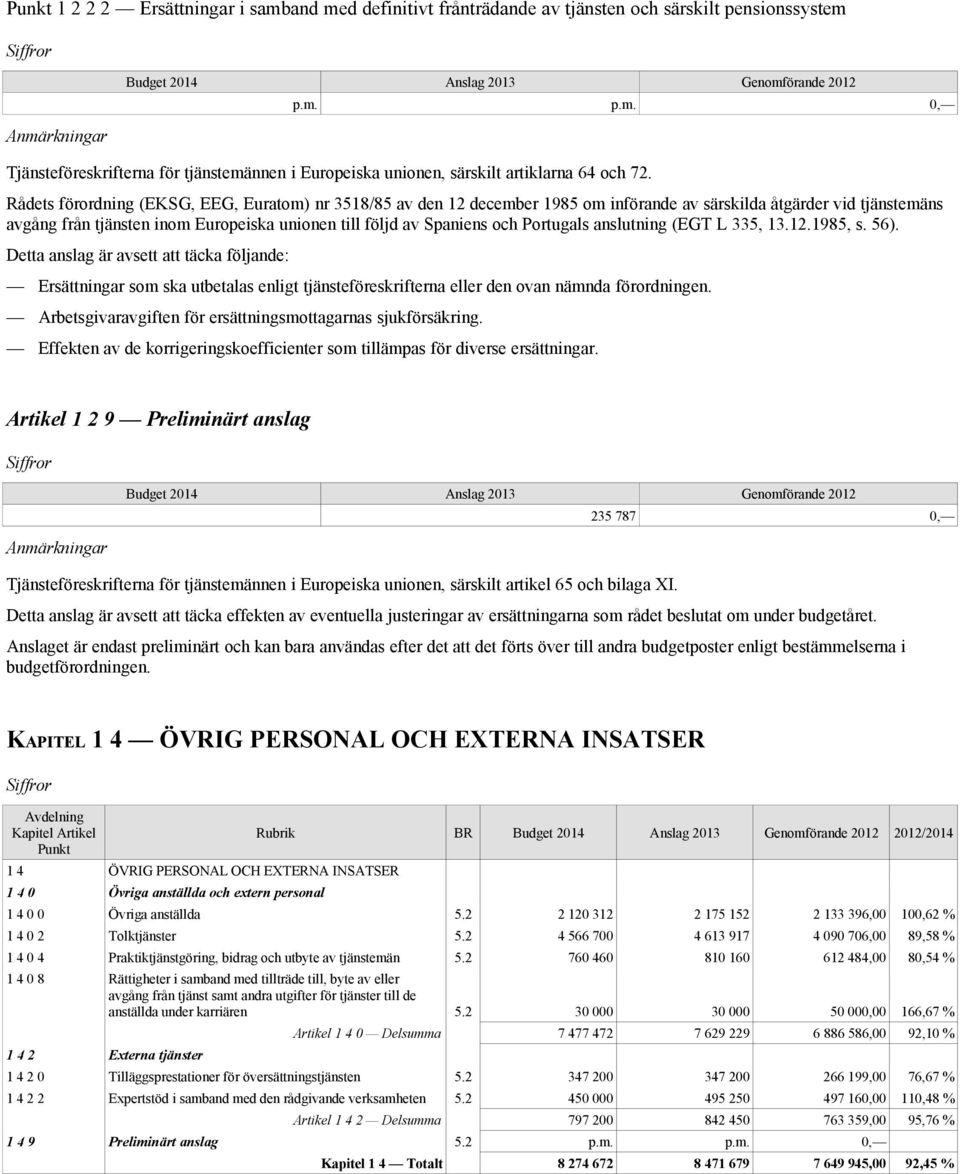 Portugals anslutning (EGT L 335, 13.12.1985, s. 56). Detta anslag är avsett att täcka följande: Ersättningar som ska utbetalas enligt tjänsteföreskrifterna eller den ovan nämnda förordningen.