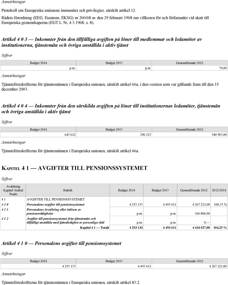 Artikel 4 0 3 Inkomster från den tillfälliga avgiften på löner till medlemmar och ledamöter av institutionerna, tjänstemän och övriga anställda i aktiv tjänst p.m. p.m. 70,00 Tjänsteföreskrifterna för tjänstemännen i Europeiska unionen, särskilt artikel 66a, i den version som var gällande fram till den 15 december 2003.