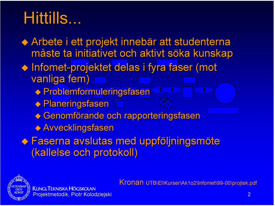 Infomet-projektet delas i fyra faser (mot vanliga fem) UM 1 UM 2 UM 3 Problemformuleringsfasen Planeringsfasen