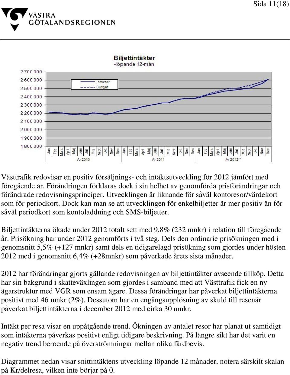 Dock kan man se att utvecklingen för enkelbiljetter är mer positiv än för såväl periodkort som kontoladdning och SMS-biljetter.