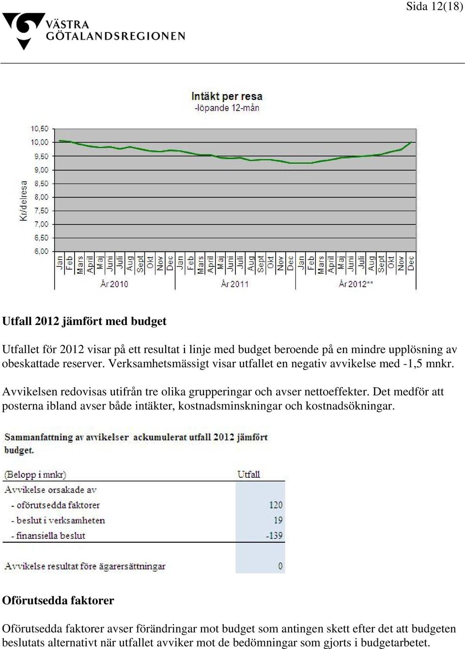 Avvikelsen redovisas utifrån tre olika grupperingar och avser nettoeffekter.