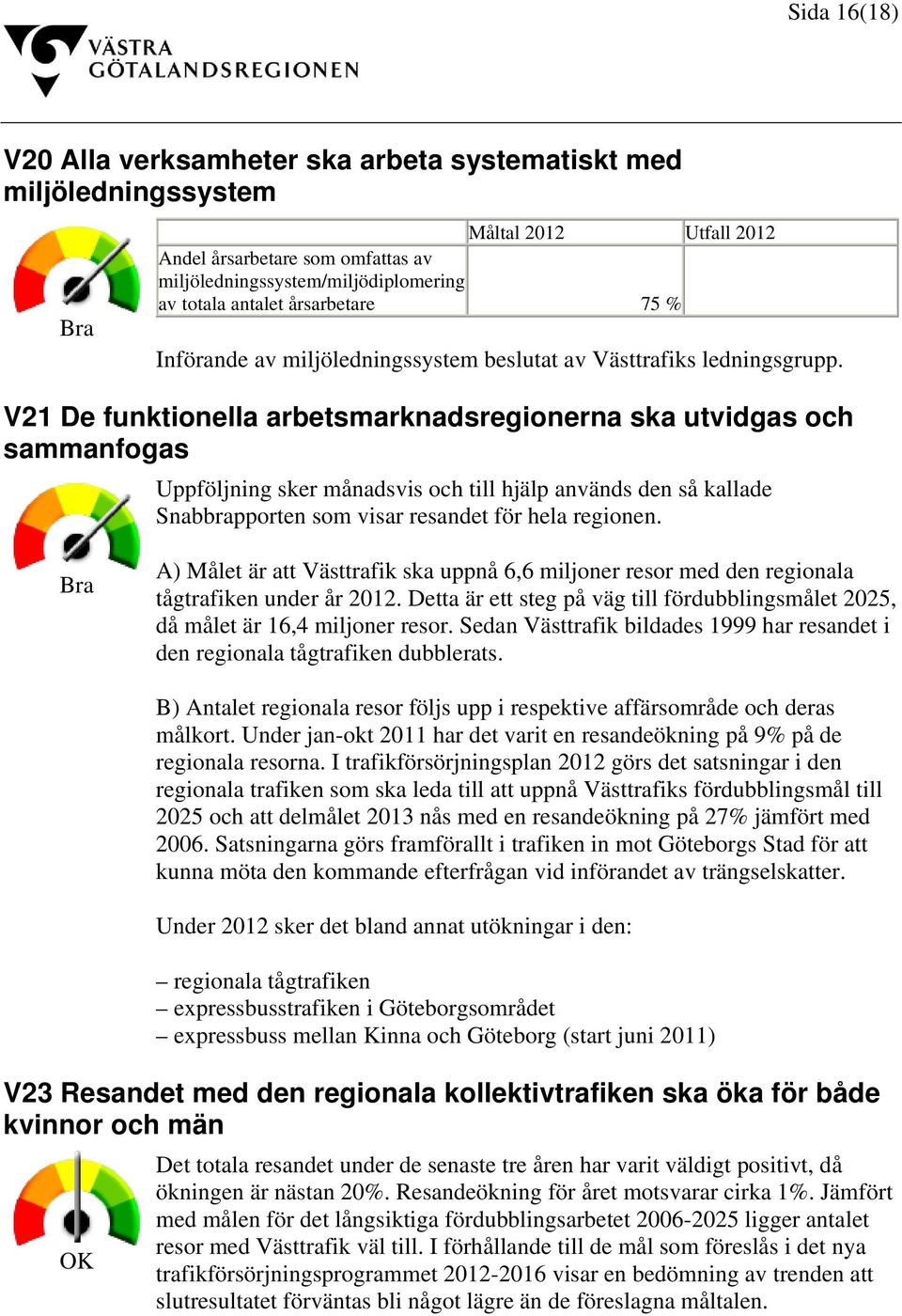 V21 De funktionella arbetsmarknadsregionerna ska utvidgas och sammanfogas Uppföljning sker månadsvis och till hjälp används den så kallade Snabbrapporten som visar resandet för hela regionen.