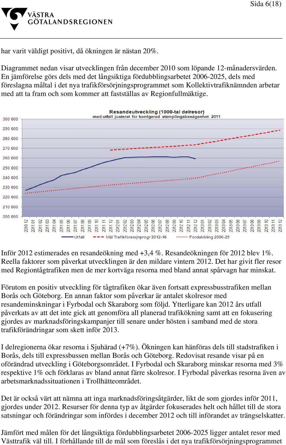 kommer att fastställas av Regionfullmäktige. Inför 2012 estimerades en resandeökning med +3,4 %. Resandeökningen för 2012 blev 1%.
