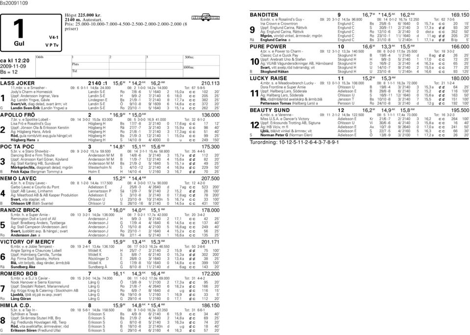 21/9-1 7/ 2140 8 17,7 a cc 382 25 Svart/vit, diag delad, svart ärm; vit Landin S-E Ö 9/10-8 9/ 1609 6 14,6 a cc 372 20 G Landin Sven-Erik (Landin Yngve) a Landin S-E Ro 23/10-1 5/ 1640 3 15,1 a cc