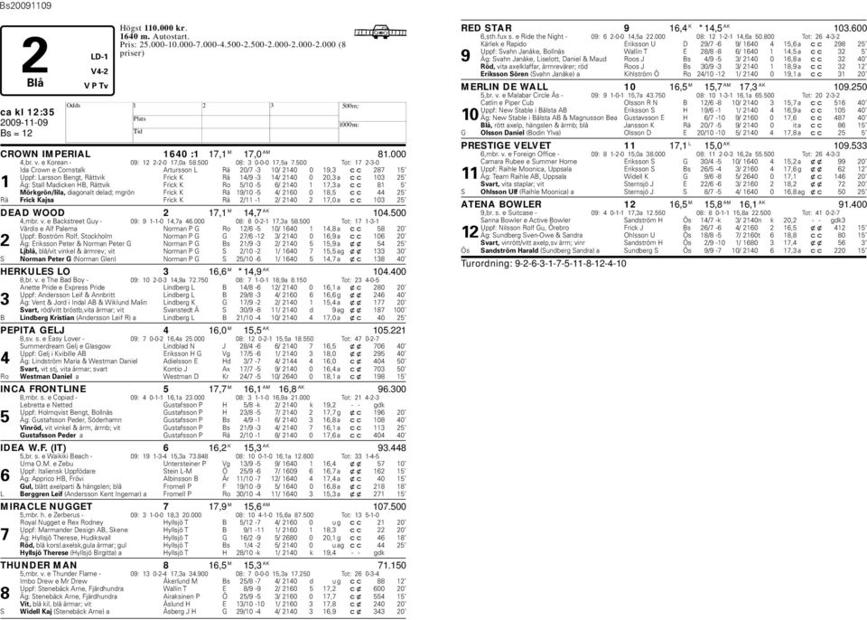 Frick K Ro 5/10-5 6/ 2140 1 17,3 a cc 81 5 Mörkgrön/lila, diagonalt delad; mgrön Frick K Rä 19/10-5 4/ 2160 0 18,5 cc 44 25 Rä Frick Kajsa Frick K Rä 2/11-1 2/ 2140 2 17,0 a cc 103 25 DEAD WOOD 2
