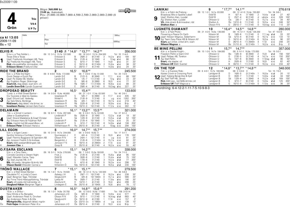 Tierp Eriksson S G 8/10-7 7/ 1640 1 14,8 xc 31 20 Röd, vita axelklaffar, ärmrevärer; röd Eriksson S G 16/10-8 6/ 2140n 2 15,8 a xc 38 20 G Eriksson Sören (Fredlund Ulla) Eriksson S G 29/10-7 4/ 2140