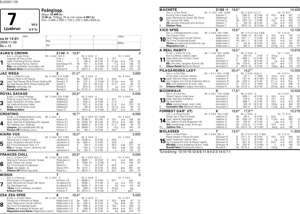 1 Äg: Arvenerg Pontus, Kalmar Strömerg R Rä 6/7-1 4/ 2140 d 11 g cc 180 15 Röd, vita axelklaffar, ärmrevärer; röd Eklöf B B 4/9-2 3/ 2140n 0 21,5 g xx 182 20 Eriksson Sören (Arvenerg Björn) a