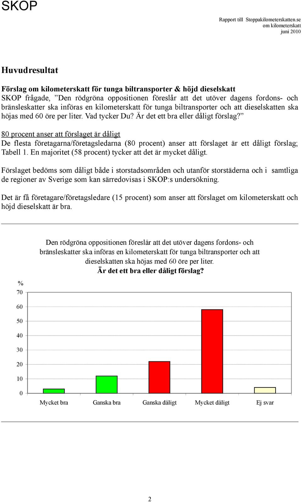 80 procent anser att förslaget är dåligt De flesta företagarna/företagsledarna (80 procent) anser att förslaget är ett dåligt förslag; Tabell 1.