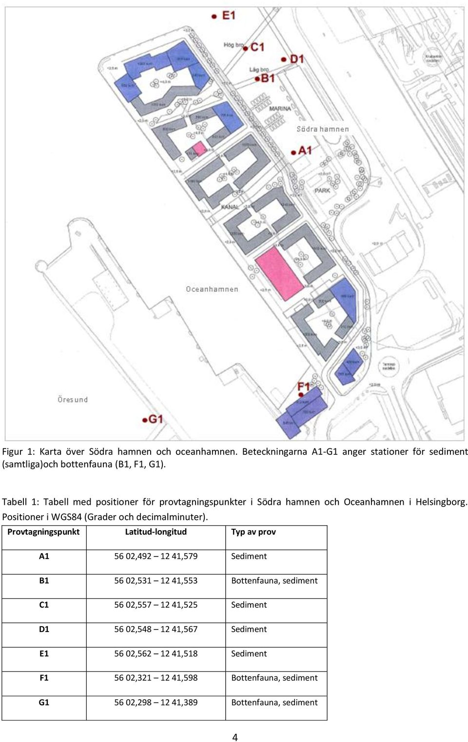 Provtagningspunkt Latitud-longitud Typ av prov A1 56 02,492 12 41,579 Sediment B1 56 02,531 12 41,553 Bottenfauna, sediment C1 56 02,557 12 41,525