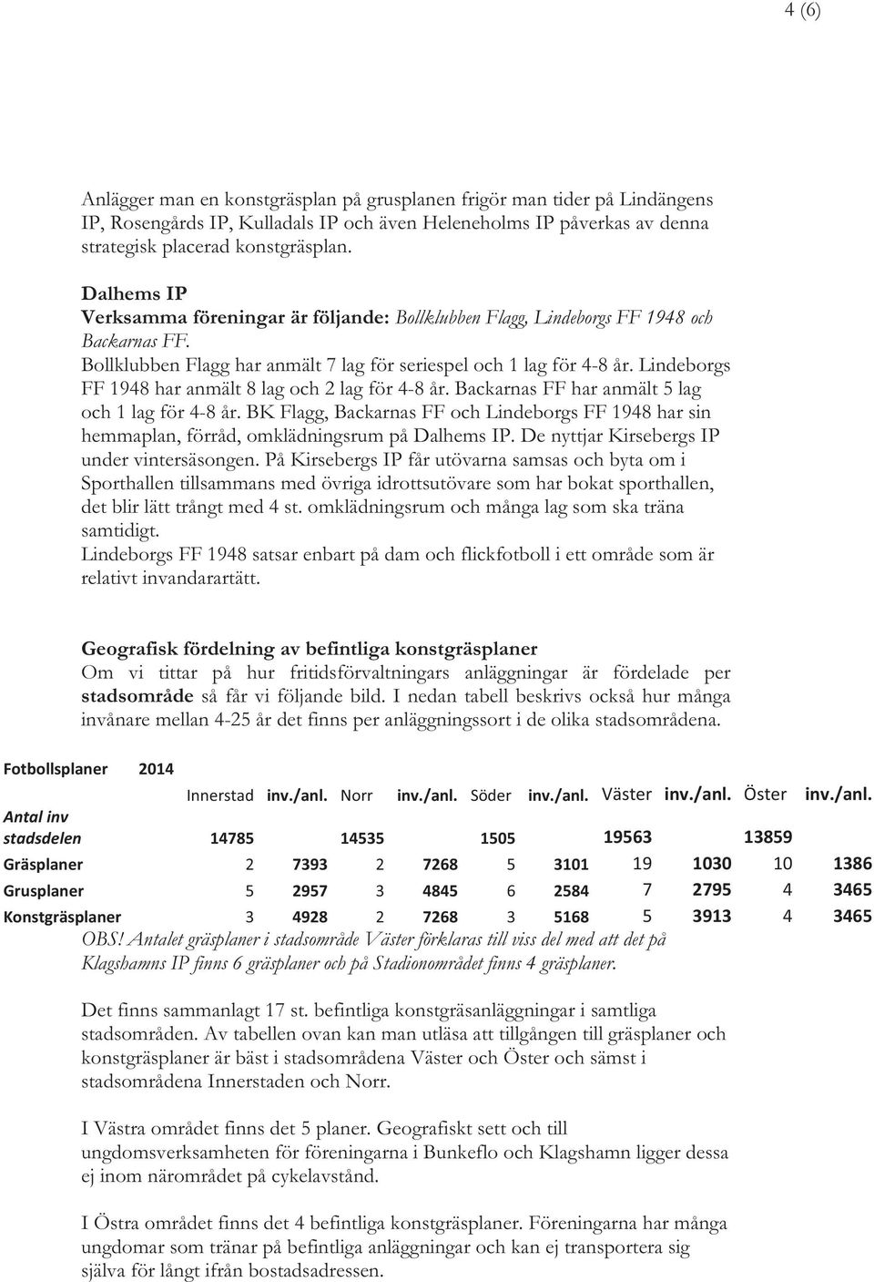 Lindeborgs FF 1948 har anmält 8 lag och 2 lag för 4-8 år. Backarnas FF har anmält 5 lag och 1 lag för 4-8 år.