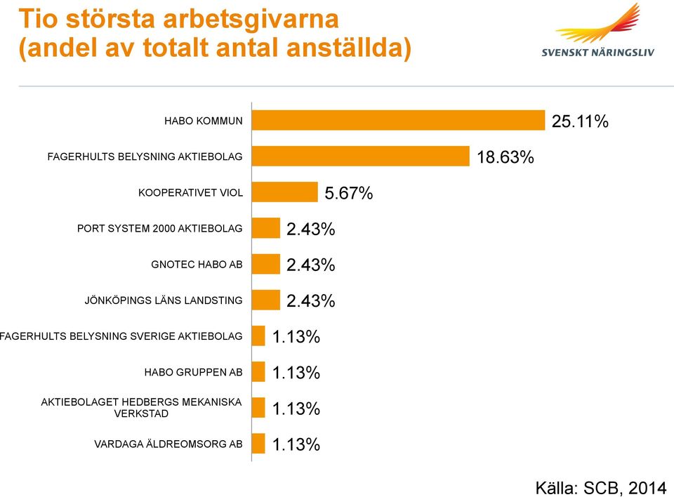 63% KOOPERATIVET VIOL PORT SYSTEM 2000 AKTIEBOLAG GNOTEC HABO AB JÖNKÖPINGS LÄNS LANDSTING