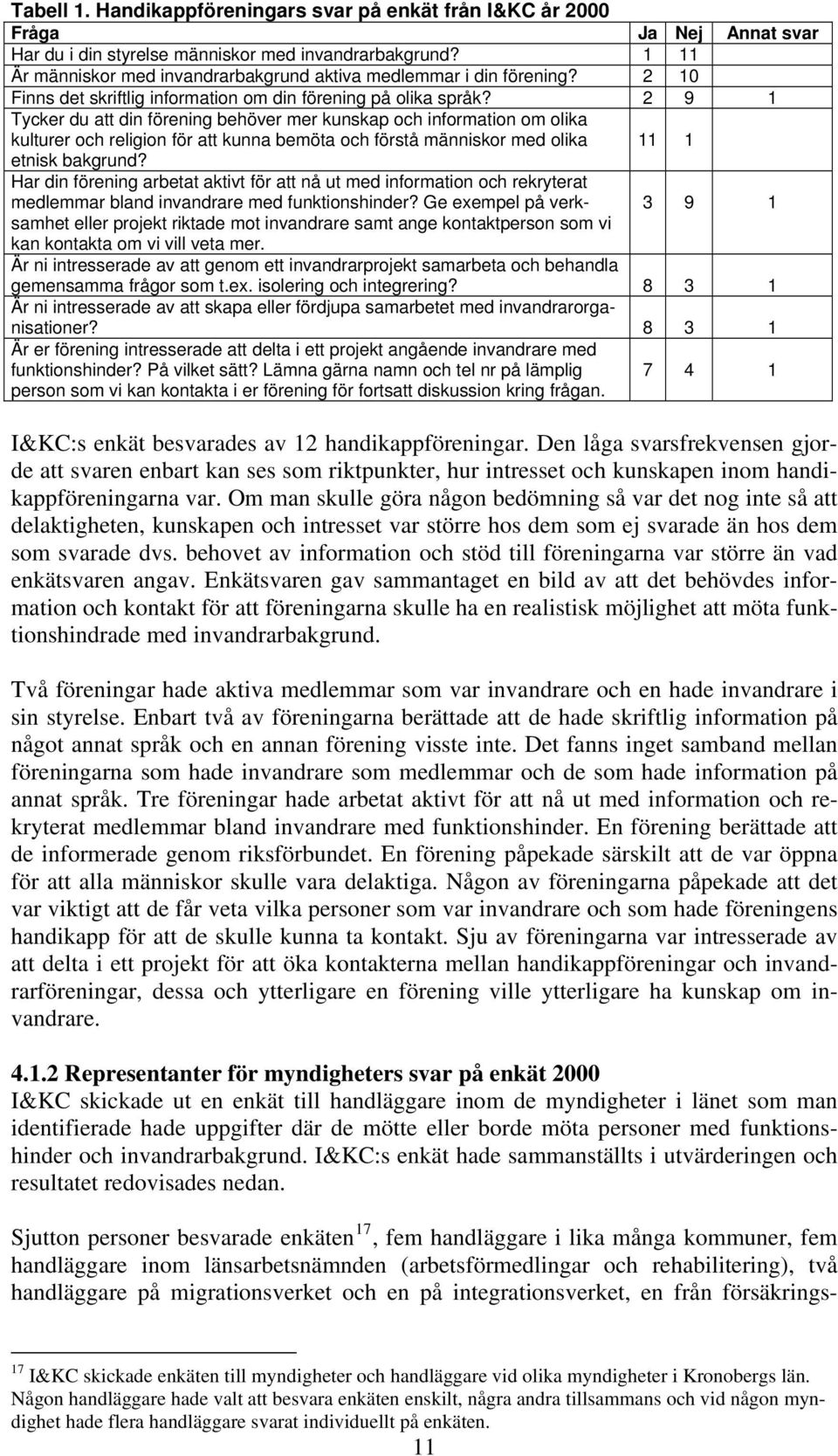 2 9 1 Tycker du att din förening behöver mer kunskap och information om olika kulturer och religion för att kunna bemöta och förstå människor med olika 11 1 etnisk bakgrund?