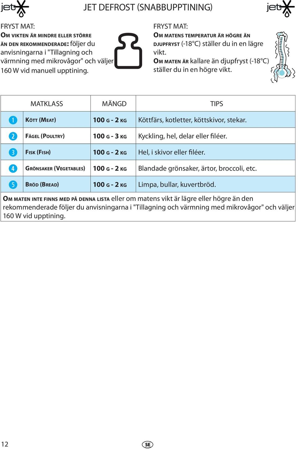 r t MATKLASS MÄNGD TIPS KÖTT (MEAT) 100 G - 2 KG Köttfärs, kotlttr, köttskivor, stkar. FÅGEL (POULTRY) 100 G - 3 KG Kyckling, hl, dlar llr filér. FISK (FISH) 100 G - 2 KG Hl, i skivor llr filér.