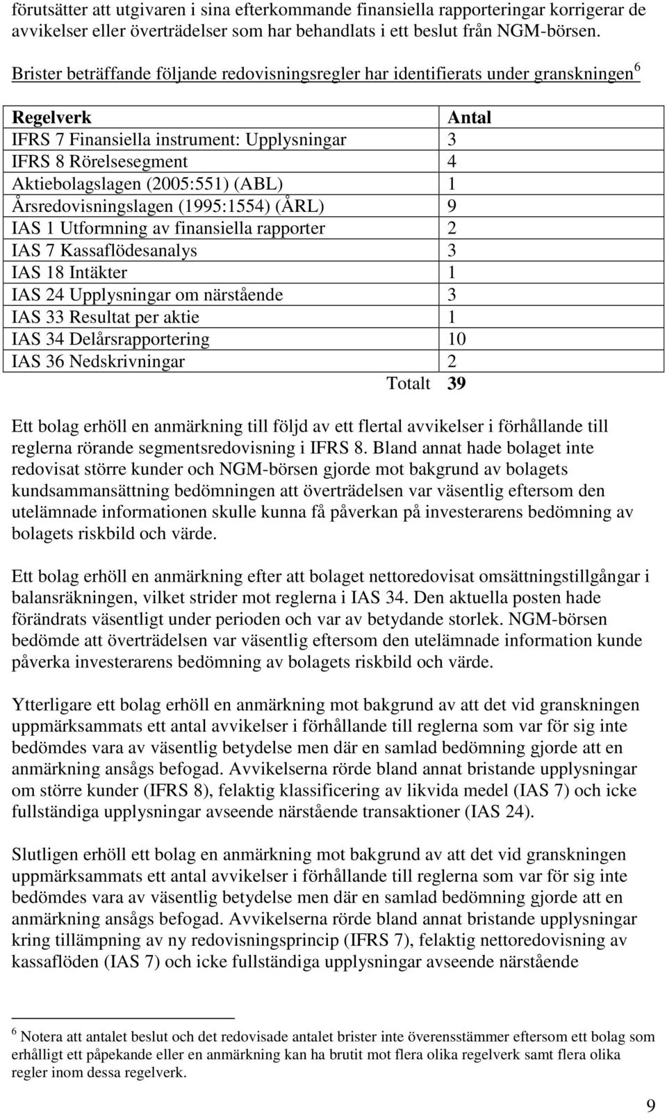 (2005:551) (ABL) 1 Årsredovisningslagen (1995:1554) (ÅRL) 9 IAS 1 Utformning av finansiella rapporter 2 IAS 7 Kassaflödesanalys 3 IAS 18 Intäkter 1 IAS 24 Upplysningar om närstående 3 IAS 33 Resultat