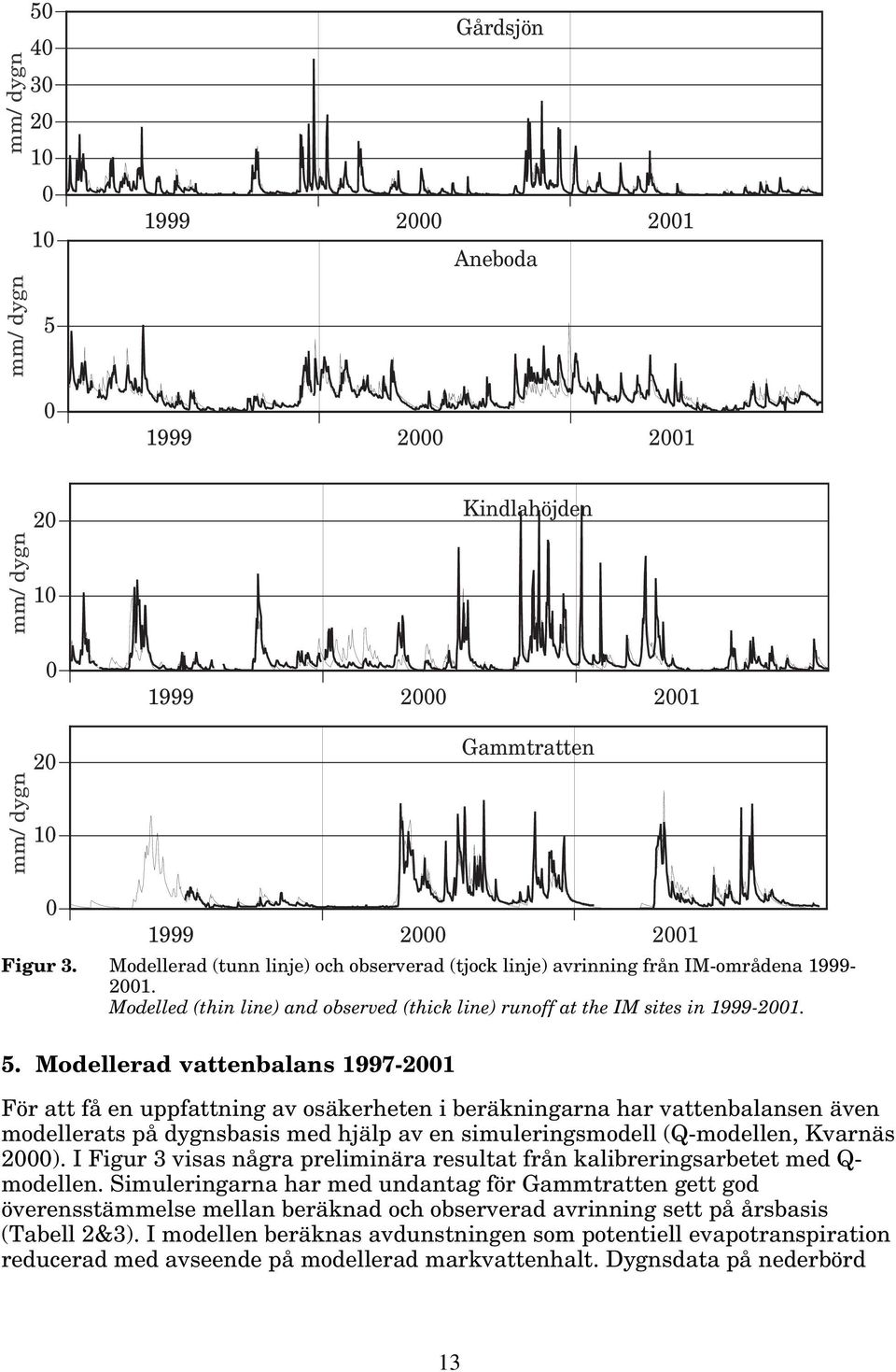 Modellerad vattenbalans 1997-21 För att få en uppfattning av osäkerheten i beräkningarna har vattenbalansen även modellerats på dygnsbasis med hjälp av en simuleringsmodell (Q-modellen, Kvarnäs 2).
