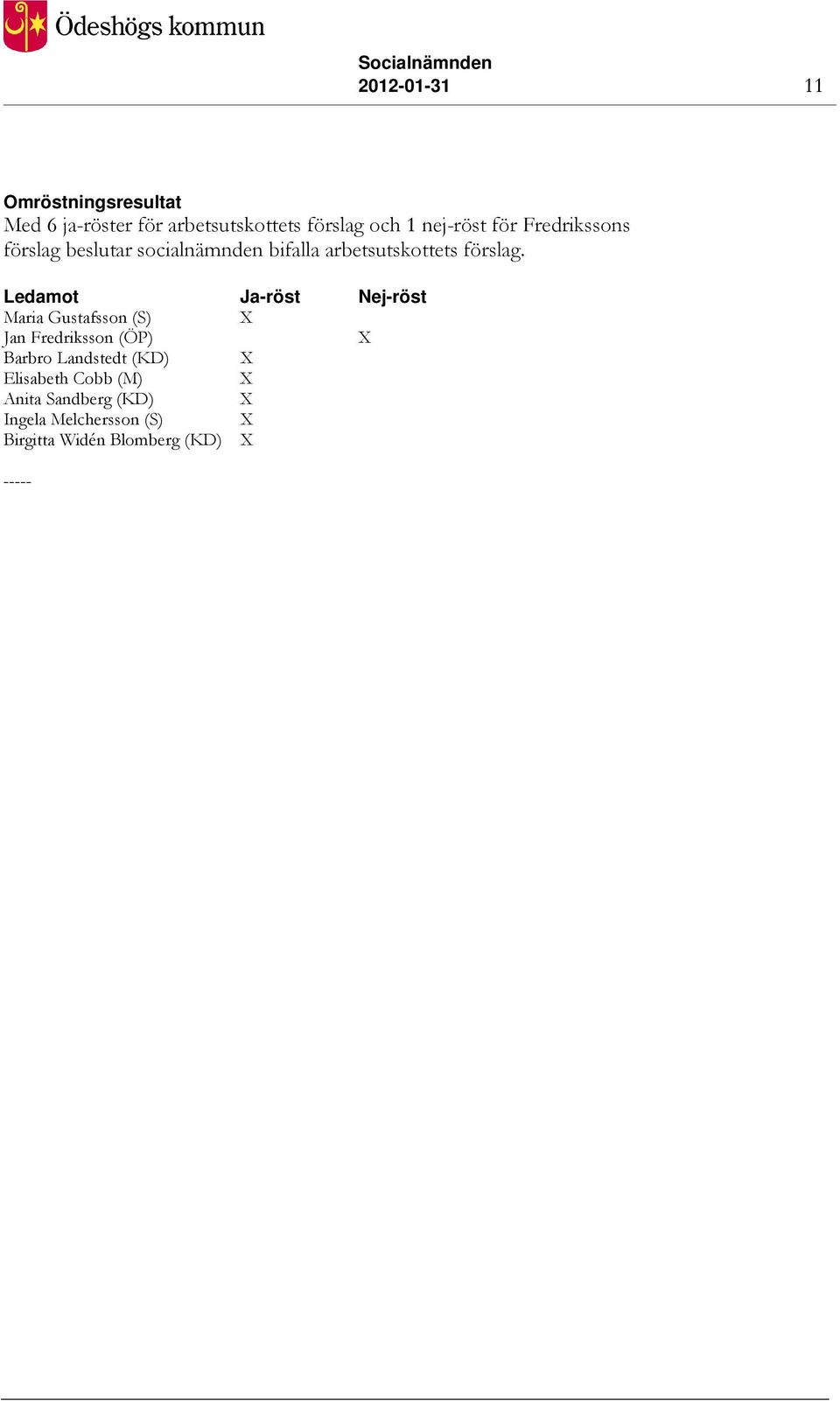 Ledamot Ja-röst Nej-röst Maria Gustafsson (S) X Jan Fredriksson (ÖP) X Barbro Landstedt (KD)