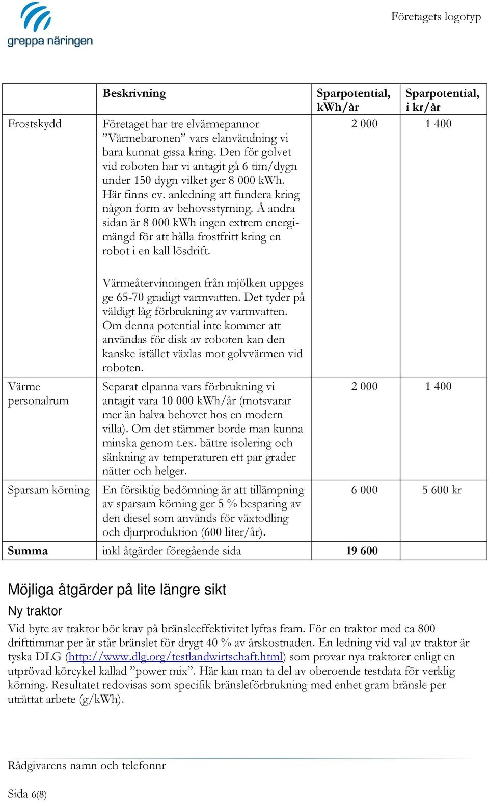 Å andra sidan är 8 000 kwh ingen extrem energimängd för att hålla frostfritt kring en robot i en kall lösdrift.