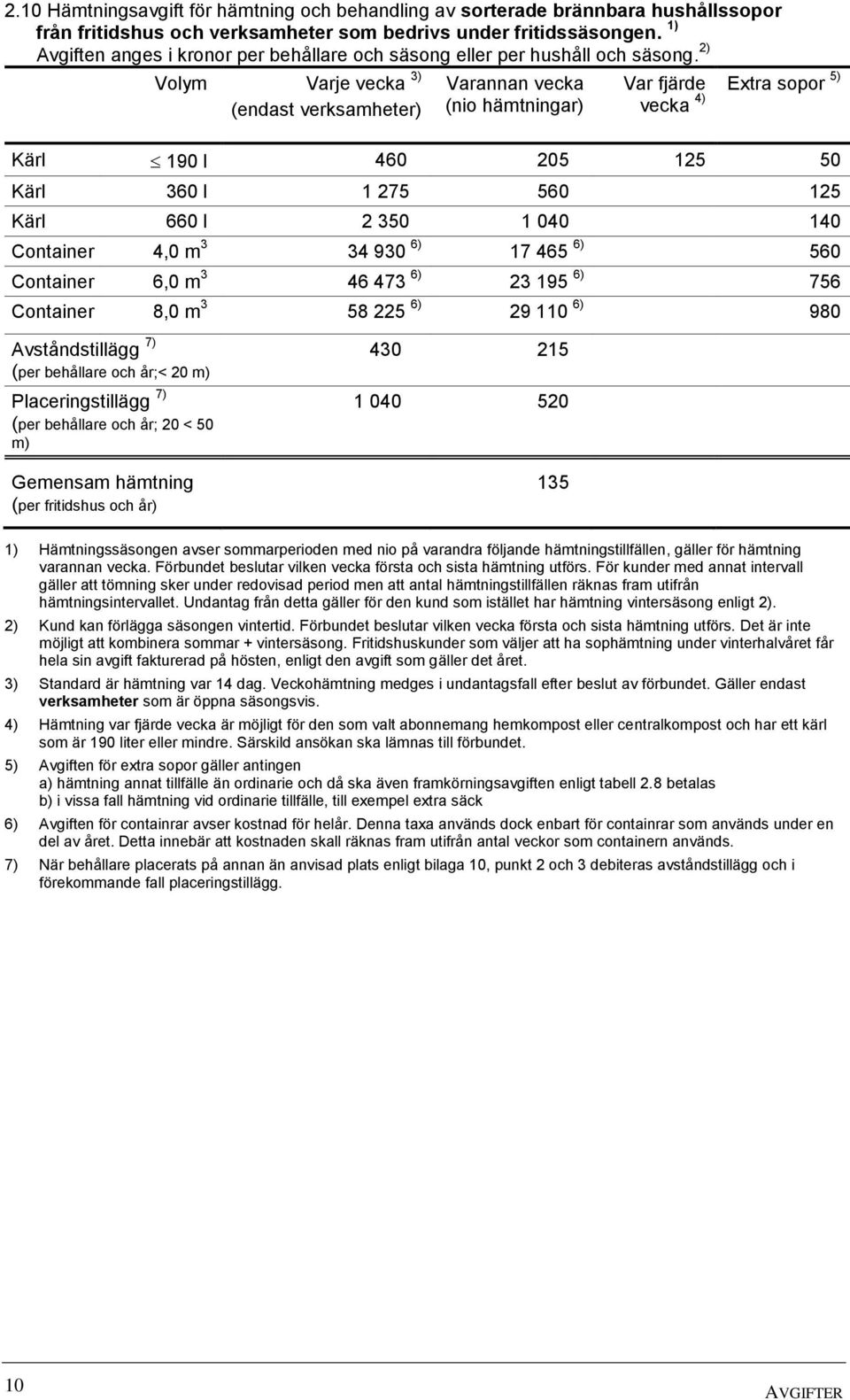 2) Volym Varje vecka 3) (endast verksamheter) Varannan vecka (nio hämtningar) Var fjärde vecka 4) Extra sopor 5) Kärl 190 l 460 205 125 50 Kärl 360 l 1 275 560 125 Kärl 660 l 2 350 1 040 140