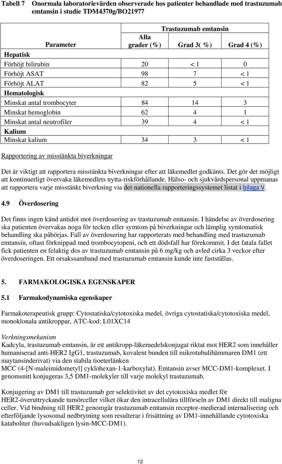 Minskat kalium 34 3 < 1 Rapportering av misstänkta biverkningar Det är viktigt att rapportera misstänkta biverkningar efter att läkemedlet godkänts.