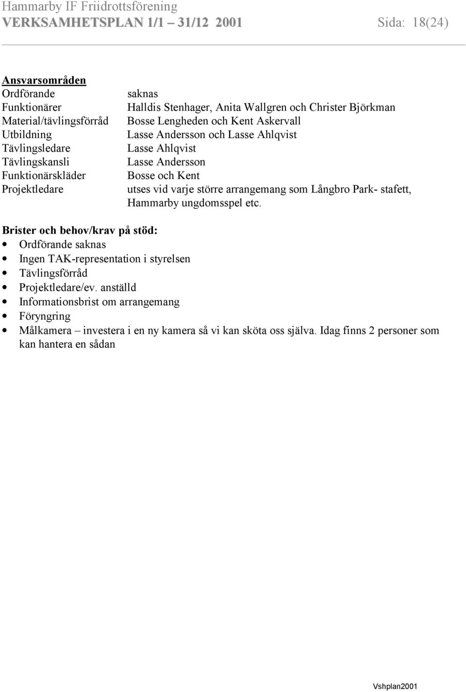 utses vid varje större arrangemang som Långbro Park- stafett, Hammarby ungdomsspel etc.
