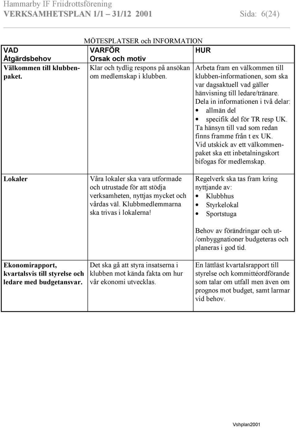 klubben-informationen, som ska var dagsaktuell vad gäller hänvisning till ledare/tränare. Dela in informationen i två delar: allmän del specifik del för TR resp UK.