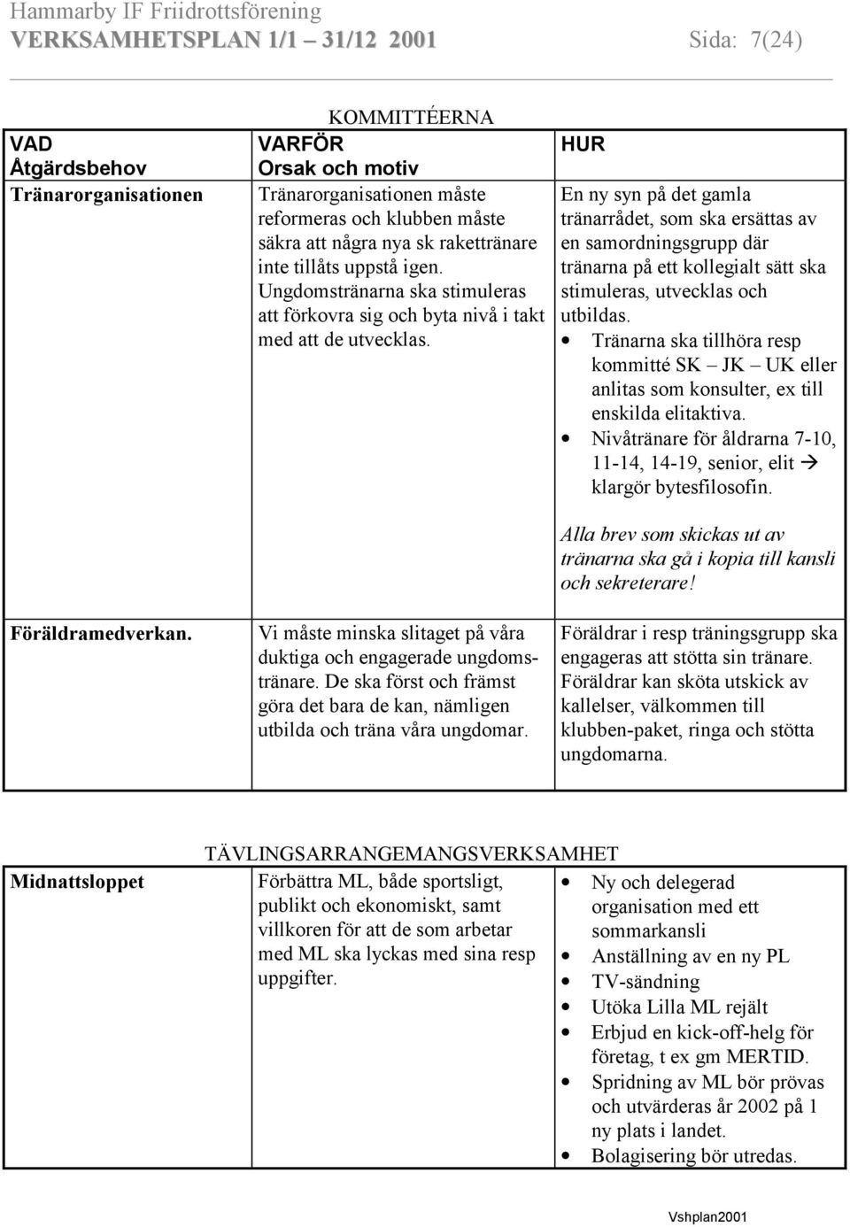 Ungdomstränarna ska stimuleras att förkovra sig och byta nivå i takt med att de utvecklas. Vi måste minska slitaget på våra duktiga och engagerade ungdomstränare.