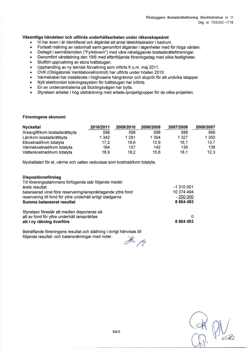 Genomfört vårstädning den 18/6 med efterföljande föreningsdag med olika festligheter. Slutfört upprustning av stora tvättstugan. Upphandling av ny teknisk förvaltning som införts fr.o.m. maj 2011.