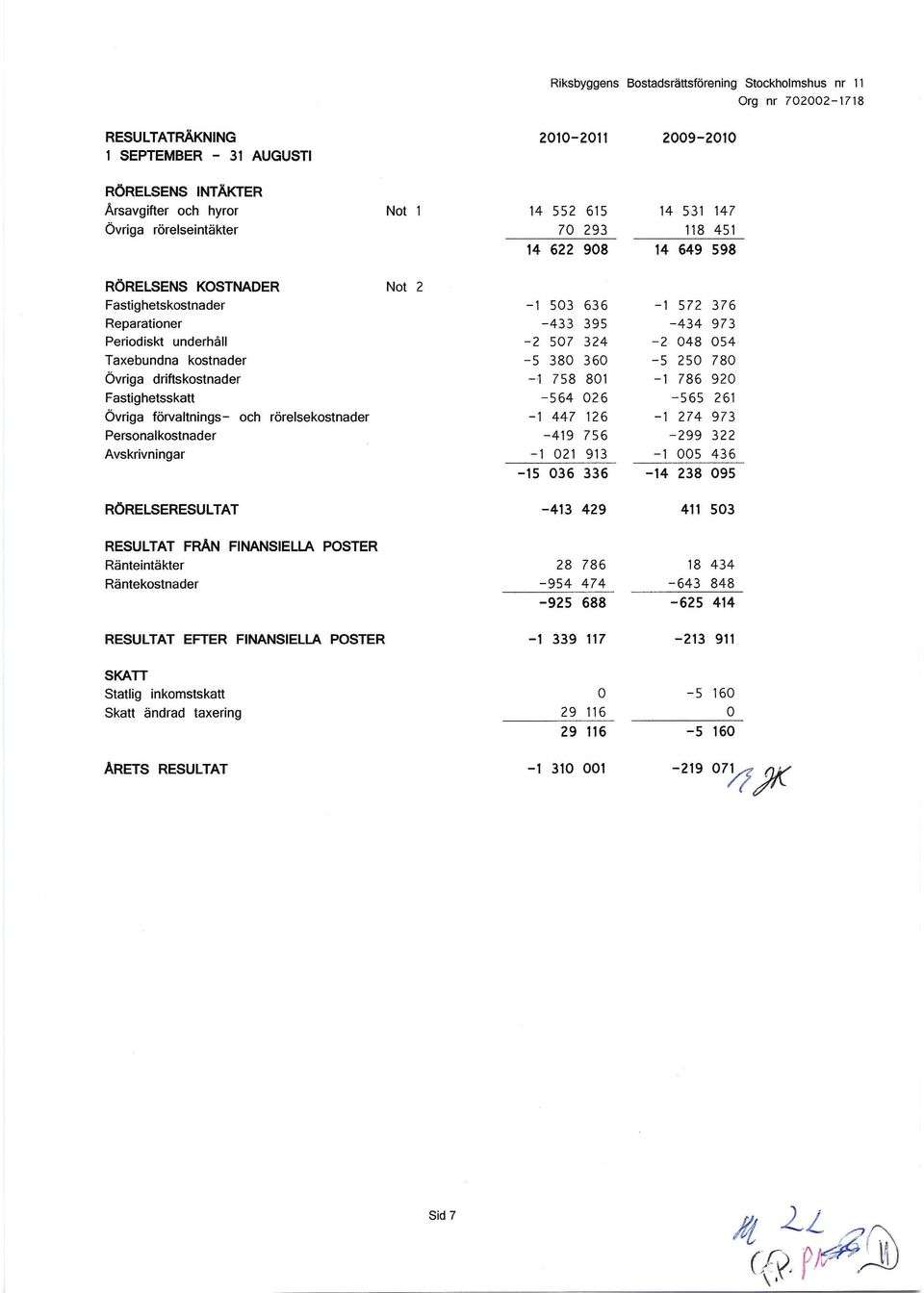 Personalkostnader Avskrivningar -1 503 636-433 395-2 507 324-5 380 360 --l 758 801-564 026-1 447 126-419 756-1 021 913-15 036 336-1 572 376-434 973-2 048 054-5 250 780-1 786 920-565 261-1 274 973-299