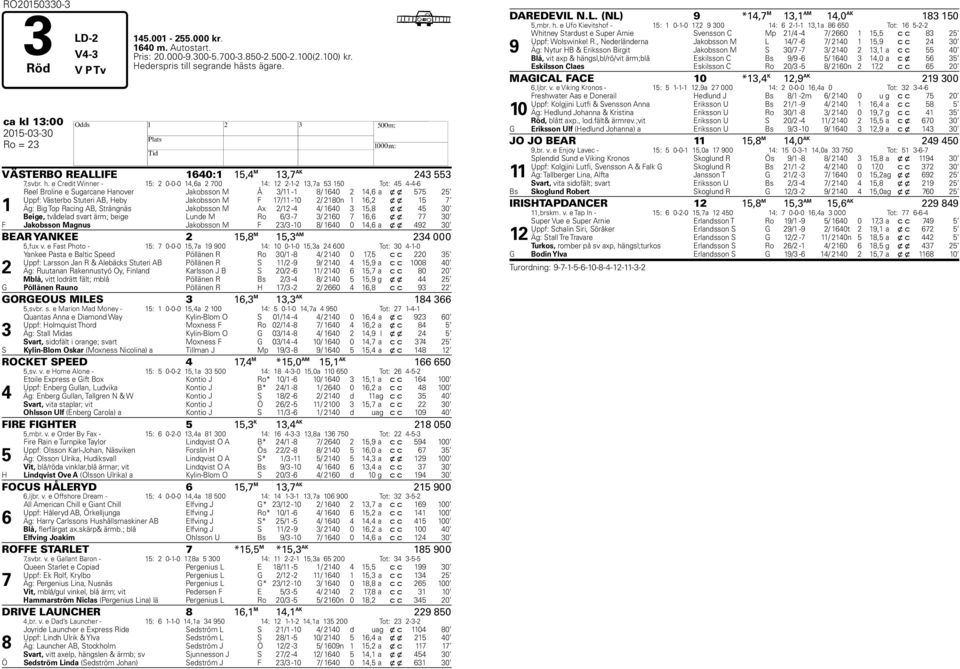 e Credit Winner - 15: 2 0-0-0 14,6a 2 700 14: 12 2-1-2 13,7a 53 150 Tot: 45 4-4-6 1 Reel Broline e Sugarcane Hanover Jakobsson M Å 3/11-1 8/ 1640 2 14,6 a x x 575 25 Uppf: Västerbo Stuteri AB, Heby