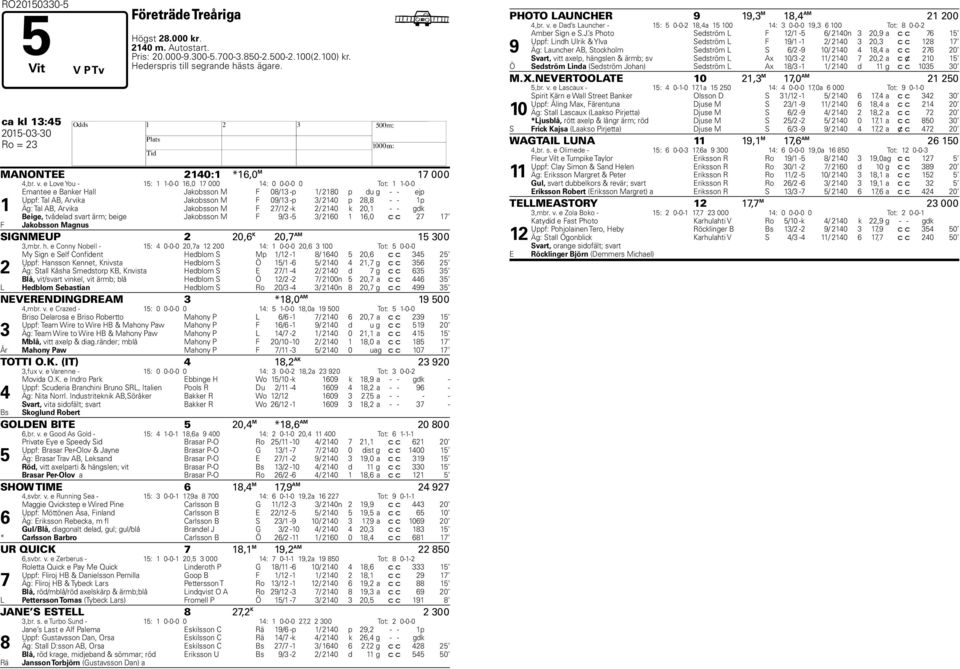 e Love You - 15: 1 1-0-0 16,0 17 000 14: 0 0-0-0 0 Tot: 1 1-0-0 Emantee e Banker Hall Jakobsson M F 08/13 -p 1/ 2180 p du g - - ejp Uppf: Tal AB, Arvika Jakobsson M F 09/13 -p 3/ 2140 p 28,8 - - 1p 1