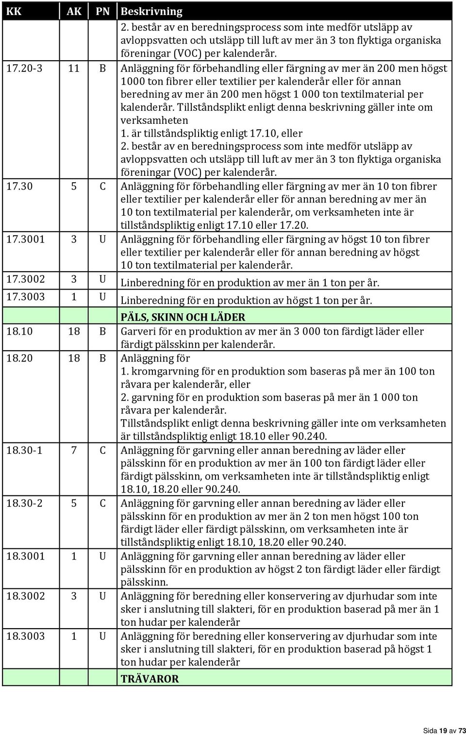 per om verksamheten 1. är tillståndspliktig enligt 17.