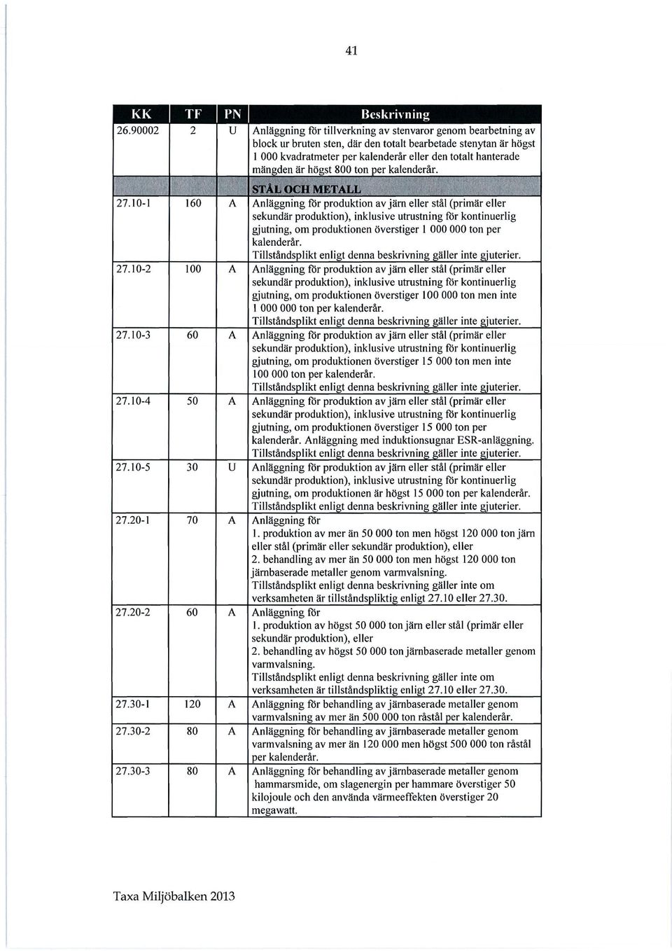 hanterade mängden är högst 800 ton per STÅL OCH METALL T~k' 27.