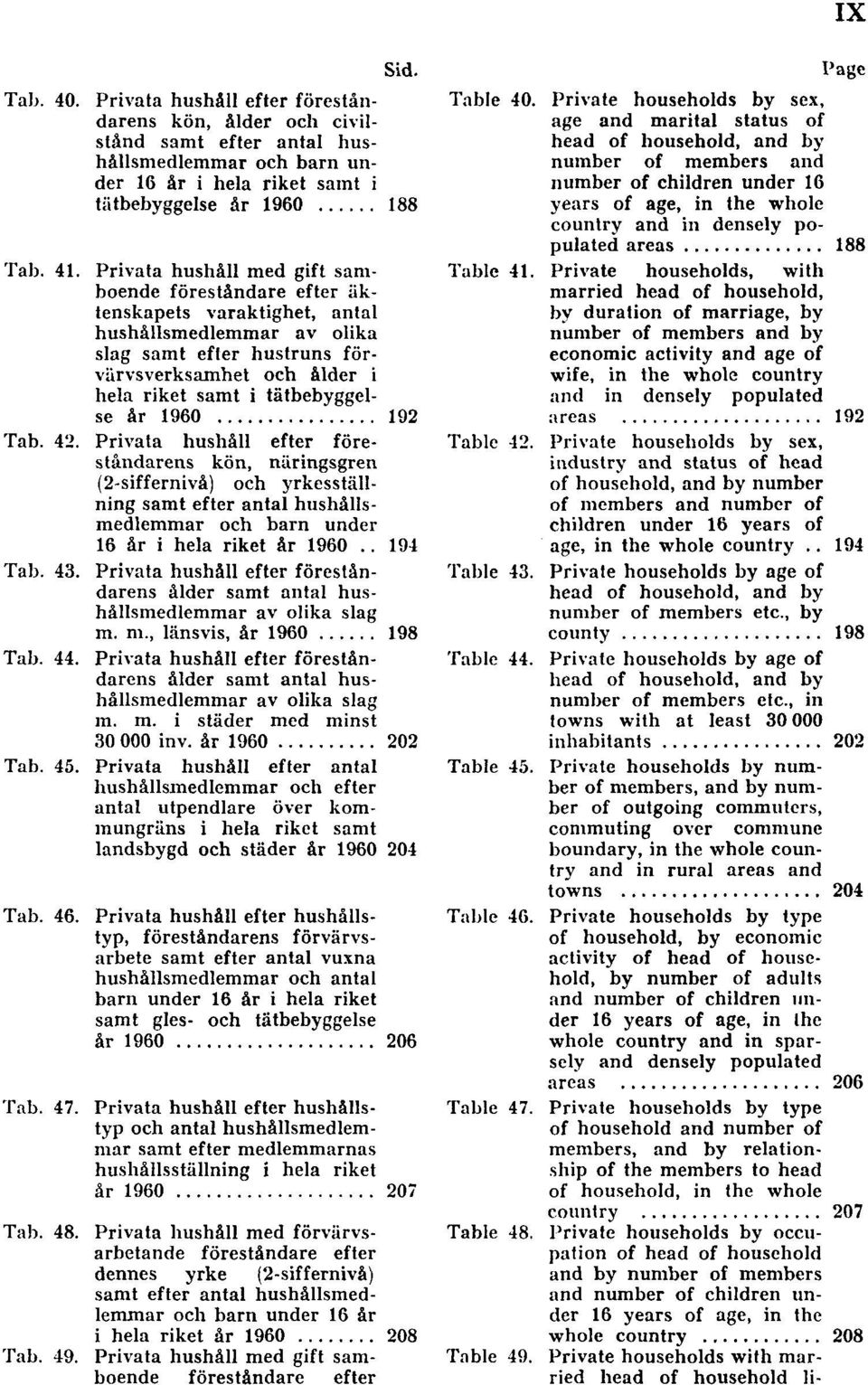 tätbebyggelse år 1960 192 Tab. 42.