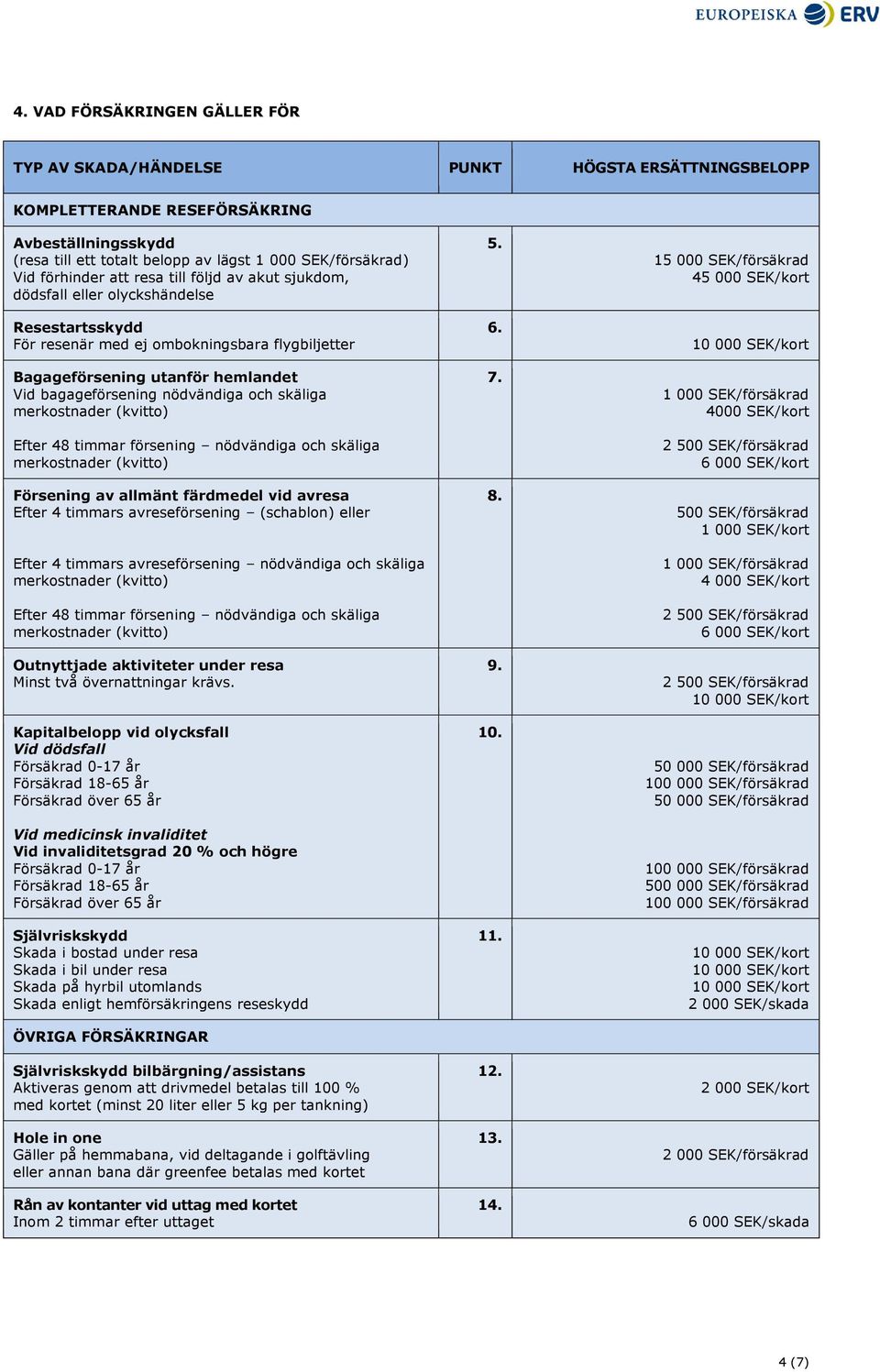 nödvändiga och skäliga Efter 48 timmar försening nödvändiga och skäliga Försening av allmänt färdmedel vid avresa Efter 4 timmars avreseförsening (schablon) eller Efter 4 timmars avreseförsening