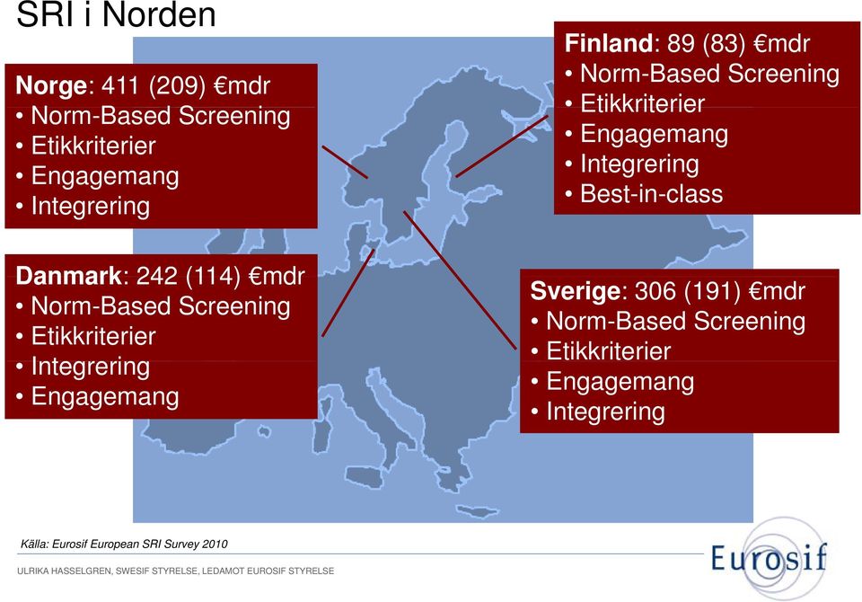Engagemang Finland: 89 (83) mdr Norm-Based Screening Etikkriterier Engagemang