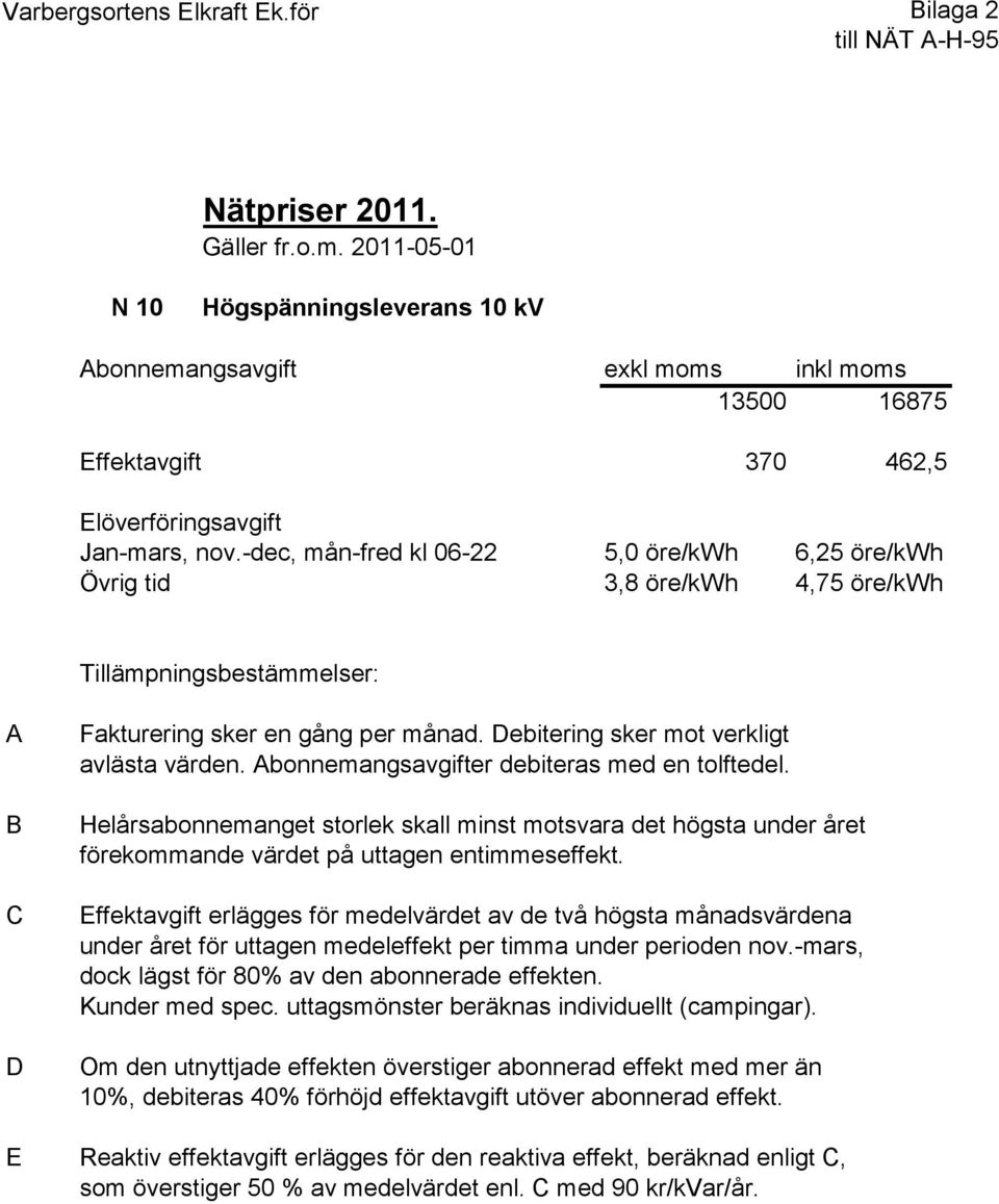 -dec, mån-fred kl 06-22 5,0 öre/kwh 6,25 öre/kwh Övrig tid 3,8 öre/kwh 4,75 öre/kwh Tillämpningsbestämmelser: A B C D Fakturering sker en gång per månad. Debitering sker mot verkligt avlästa värden.