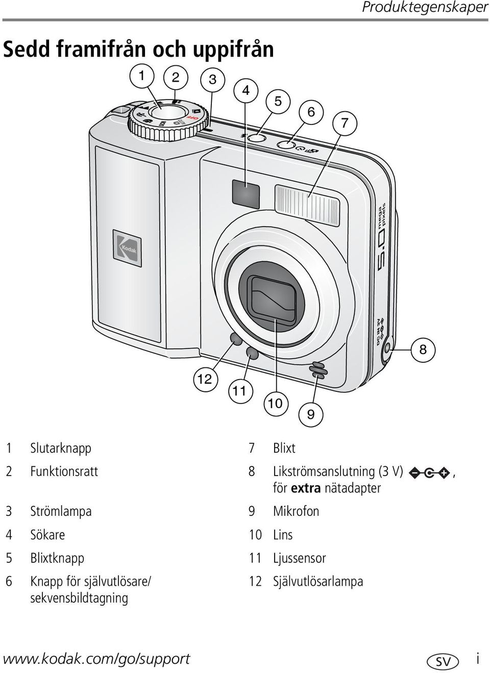 nätadapter 3 Strömlampa 9 Mikrofon 4 Sökare 10 Lins 5 Blixtknapp 11 Ljussensor 6