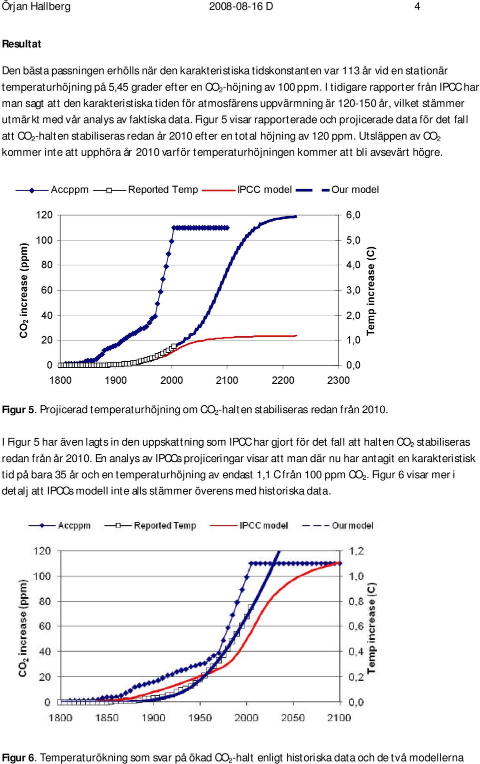 figur5 visarrapporterade och projicerade datafördet fall att CO 2 -halten stabiliserasredan år21 efteren totalhöjning av 12 ppm.