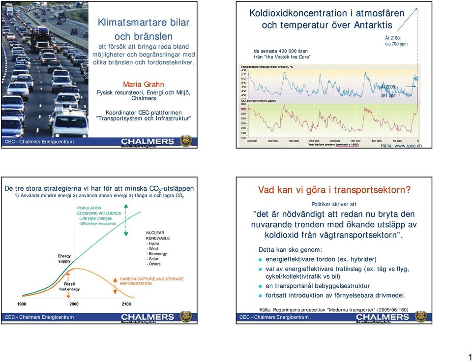 2005: 381 ppm Koordinator CEC-plattformen Transportsystem och Infrastruktur Källa: www.ipcc.