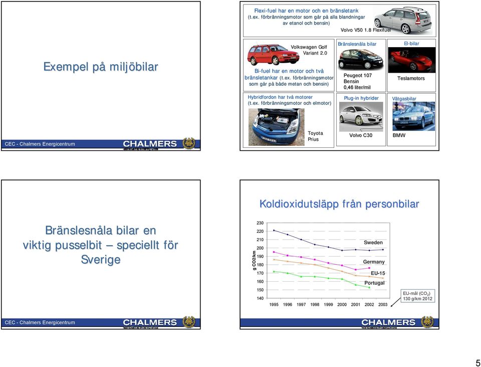 ex. förbrf rbränningsmotor och elmotor) Plug-in hybrider Vätgasbilar Toyota Prius Volvo C30 BMW Koldioxidutsläpp från n personbilar Bränslesn nslesnåla la bilar en viktig pusselbit speciellt för f