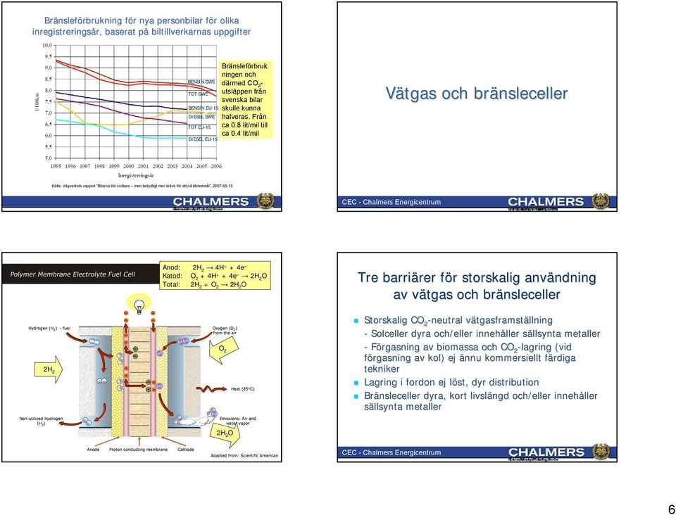 4 lit/mil Vätgas och bränsleceller Källa: Vägverkets rapport Bilarna blir snålare men betydligt mer krävs för att nå klimatmål, 2007-03-13 Hydrogen (H 2 ) - fuel 2H 2 Non-utilized hydrogen (H 2 )