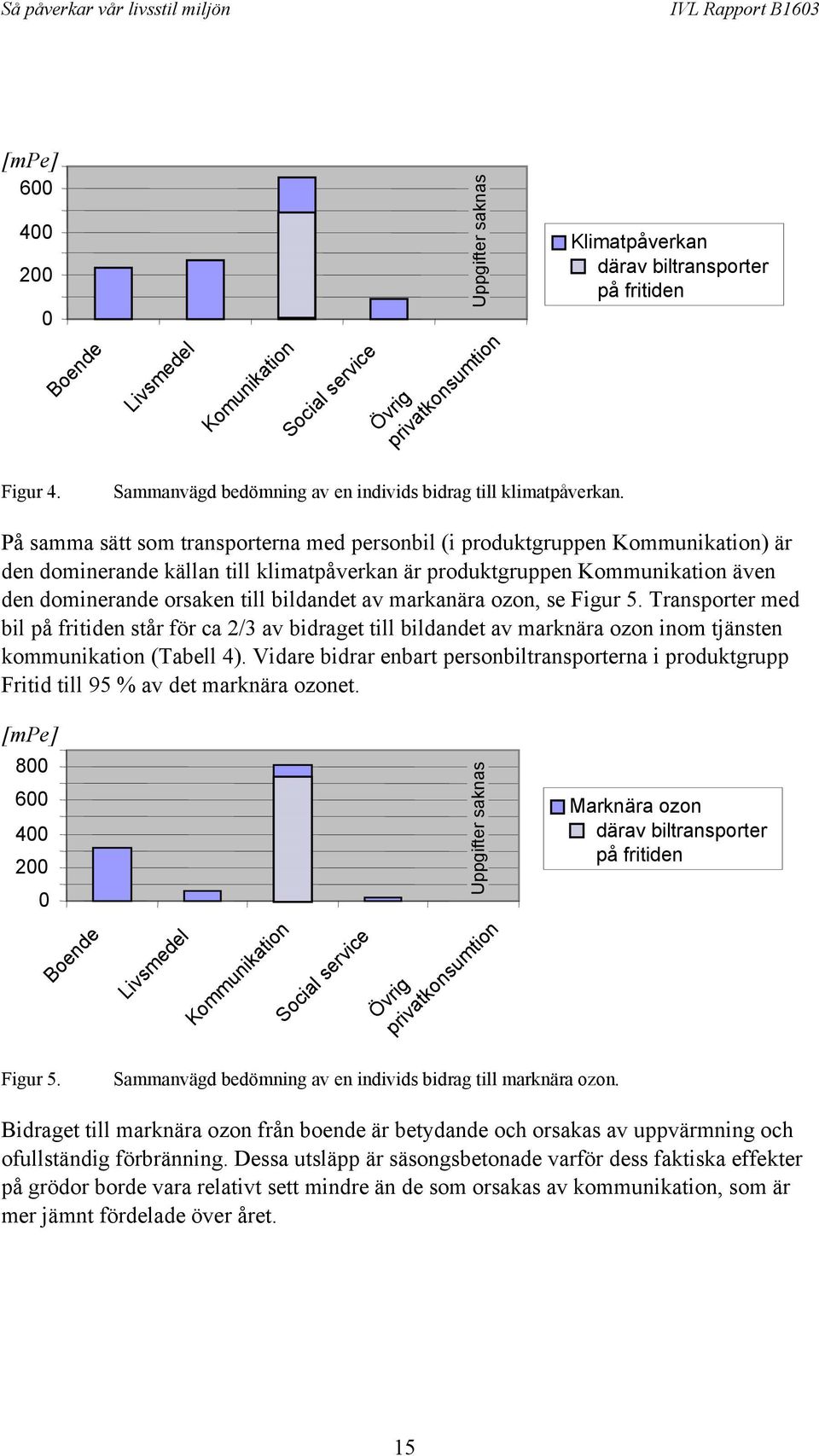 På samma sätt som transporterna med personbil (i produktgruppen Kommunikation) är den dominerande källan till klimatpåverkan är produktgruppen Kommunikation även den dominerande orsaken till