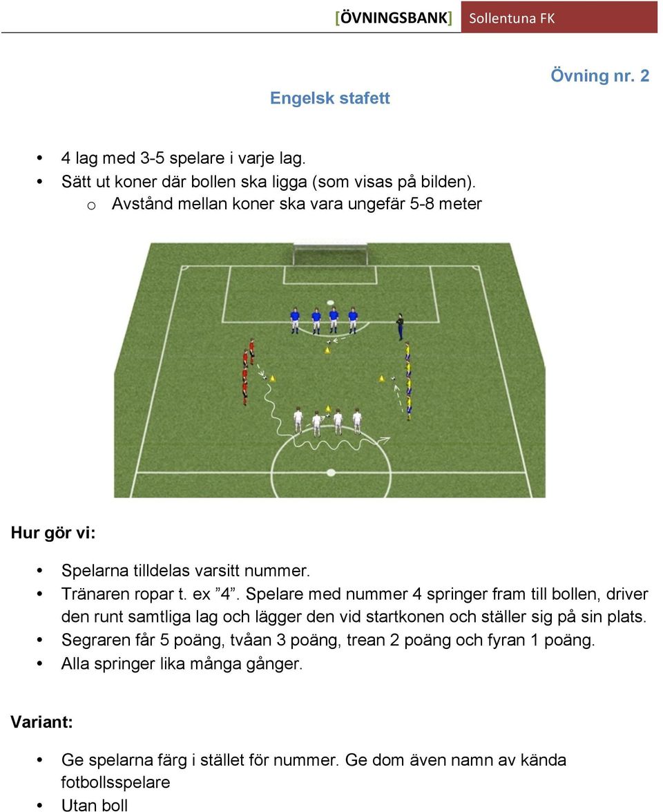 Spelare med nummer 4 springer fram till bollen, driver den runt samtliga lag och lägger den vid startkonen och ställer sig på sin plats.