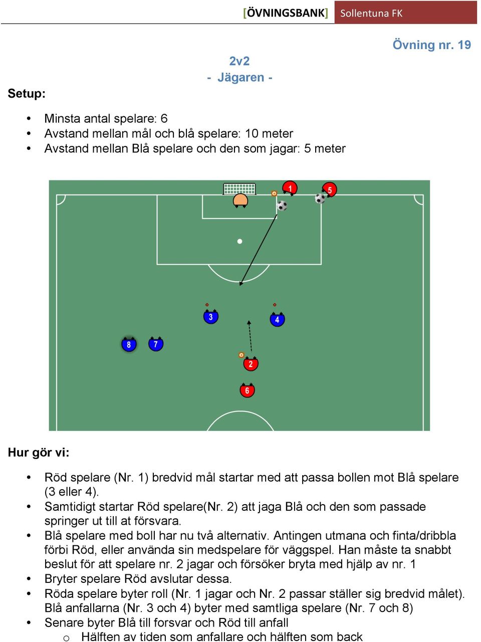 Blå spelare med boll har nu två alternativ. Antingen utmana och finta/dribbla förbi Röd, eller använda sin medspelare för väggspel. Han måste ta snabbt beslut för att spelare nr.