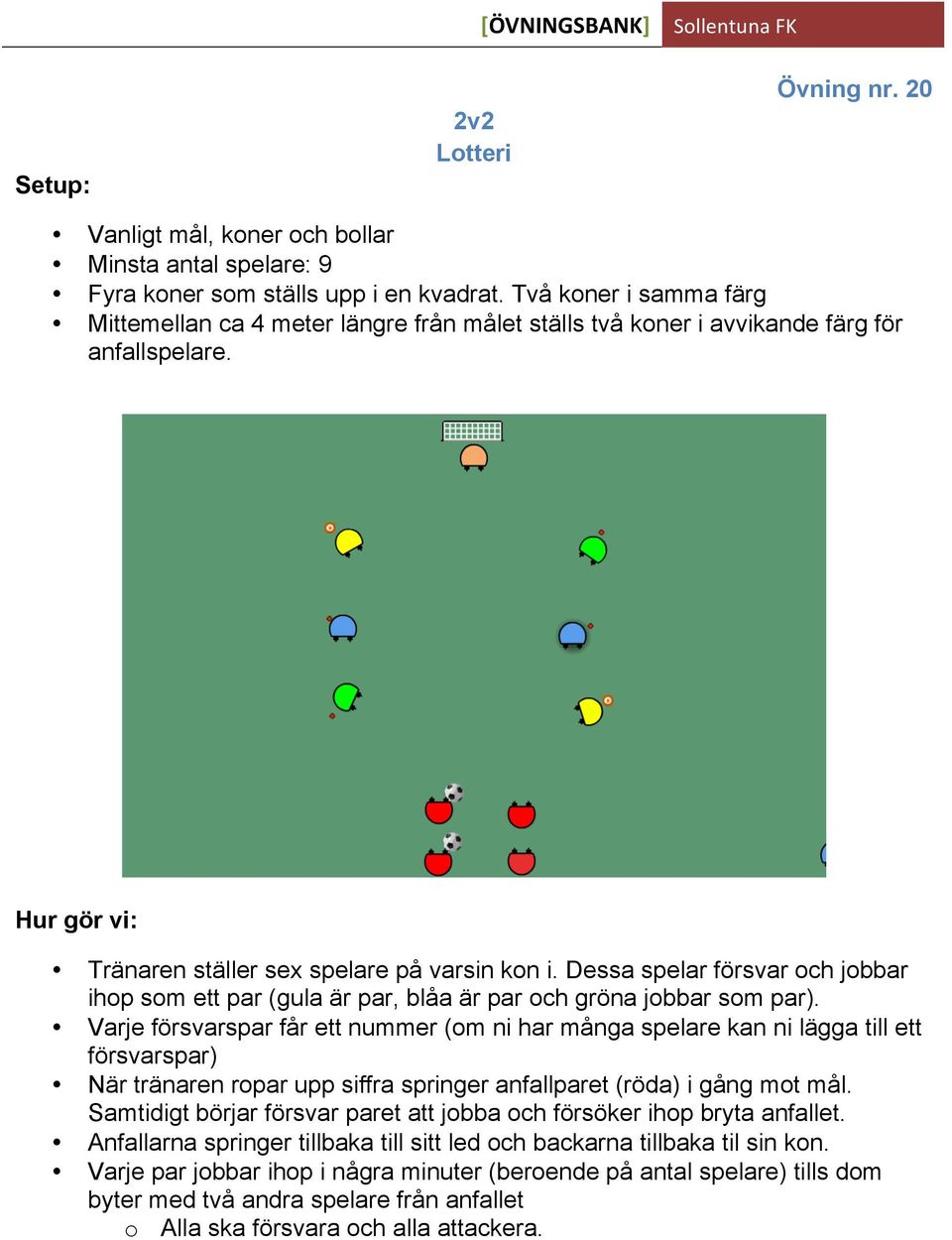 Dessa spelar försvar och jobbar ihop som ett par (gula är par, blåa är par och gröna jobbar som par).