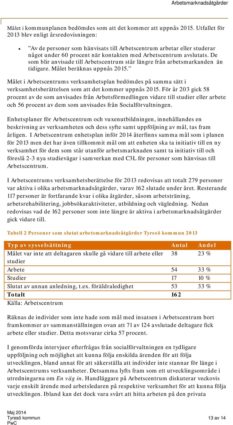 De som blir anvisade till Arbetscentrum står längre från arbetsmarkanden än tidigare. Målet beräknas uppnås 2015.