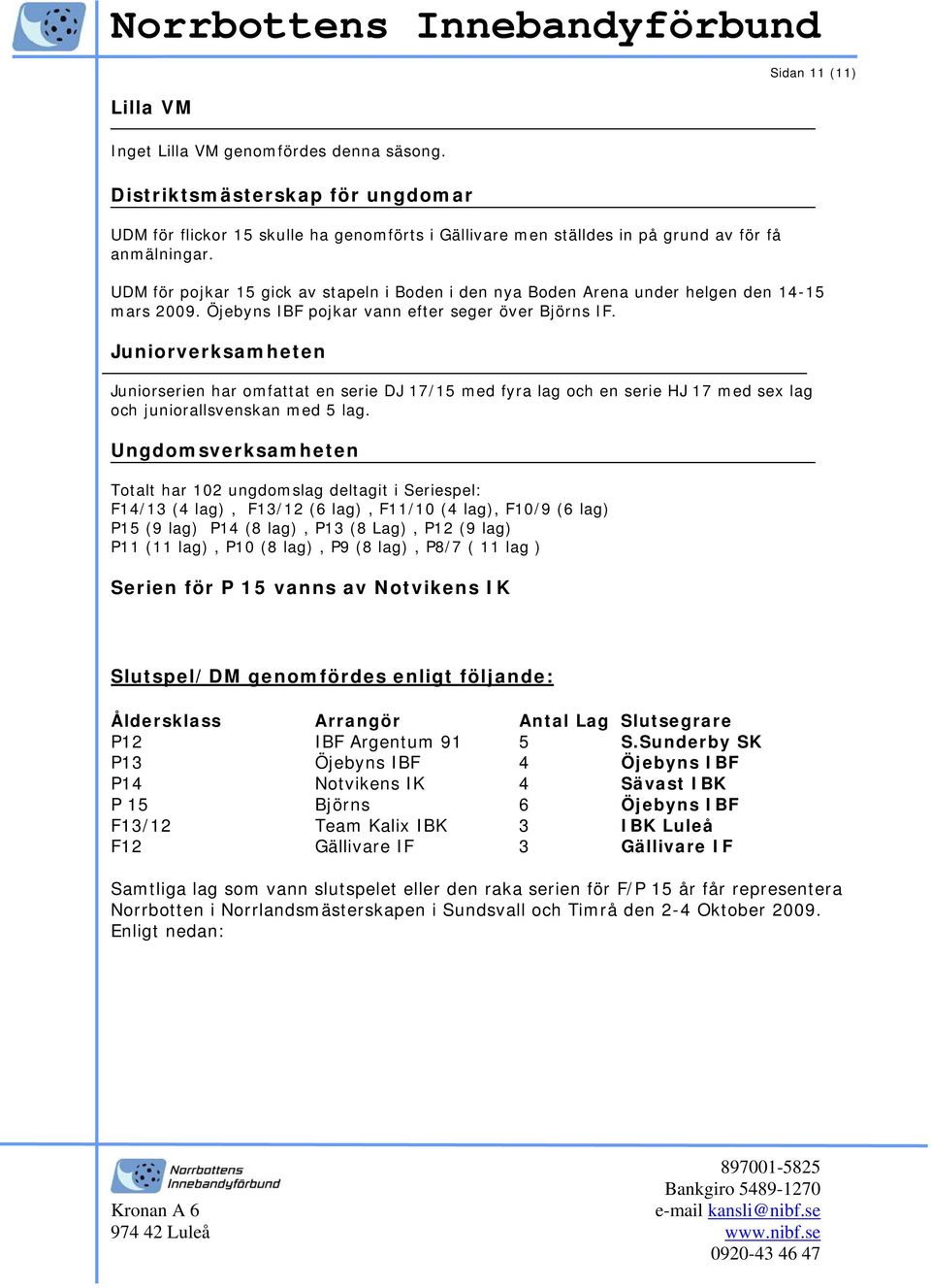 Juniorverksamheten Juniorserien har omfattat en serie DJ 17/15 med fyra lag och en serie HJ 17 med sex lag och juniorallsvenskan med 5 lag.